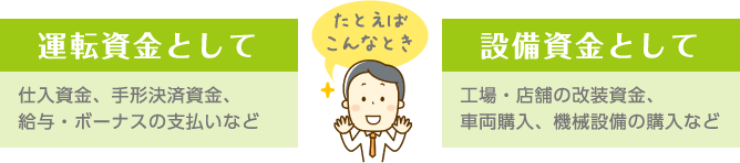 たとえばこんなとき。運転資金として。設備資金として