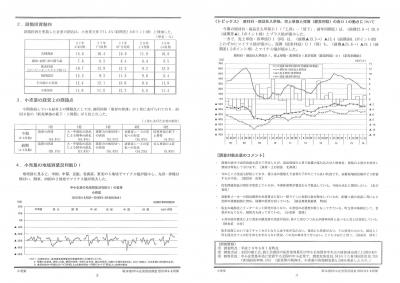第144回中小企業景況調査報告書（2016年4-6月期）＜小売業編Ｎｏ．2＞
