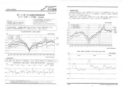 第１４５回中小企業景況調査報告書（２０１６年７－９月期　建設業）