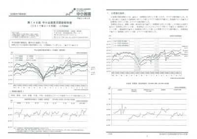 第148回中小企業経況調査報告書（2017年4-6月期　小売業）