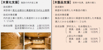 県産材のあふれる街づくり募集